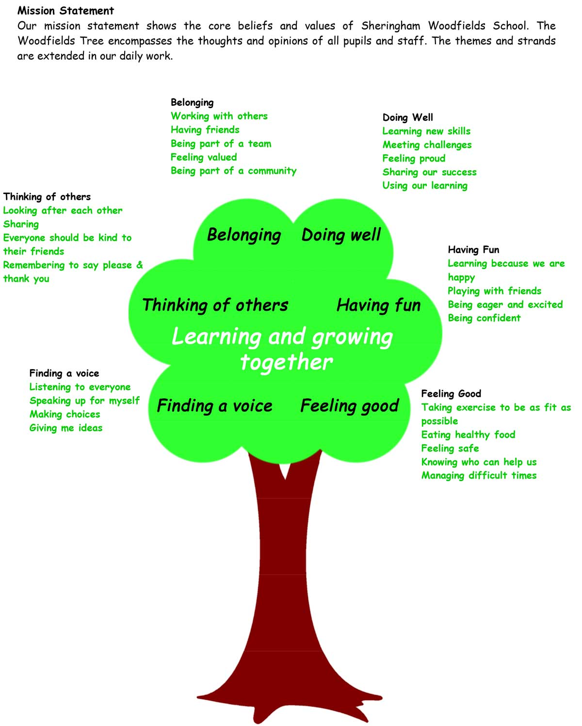 Our Ethos – Sheringham Woodfields School
